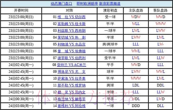 世界杯盘口平台官方