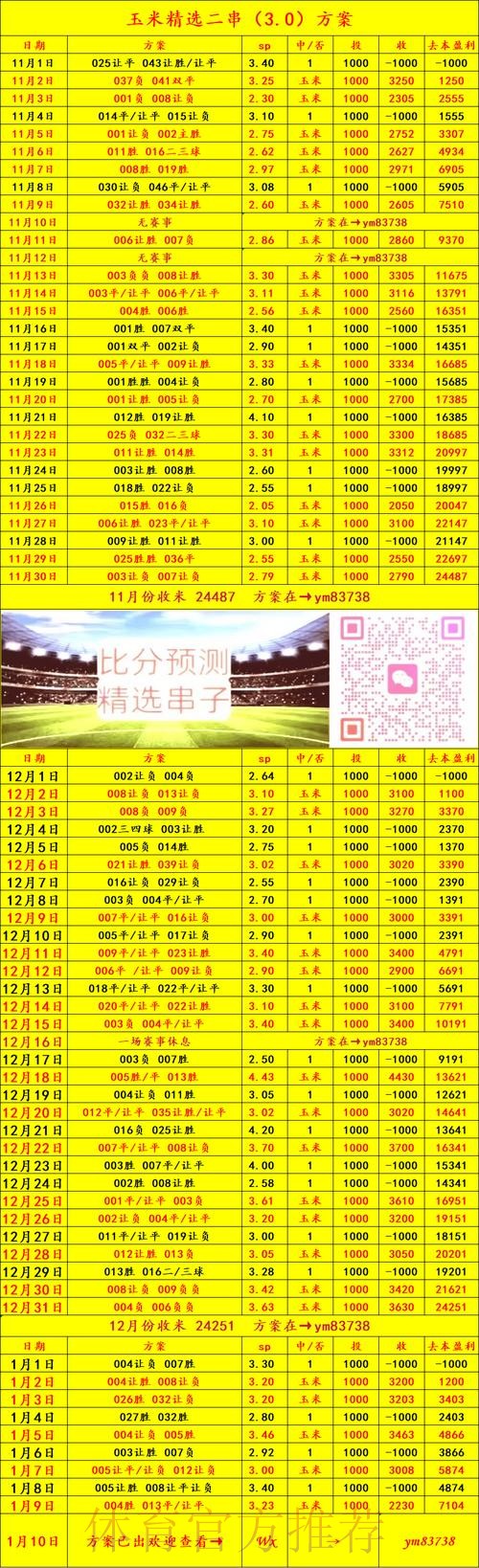 全面解析世界杯滚球开户热门趋势 全面解析世界杯滚球开户热门趋势
